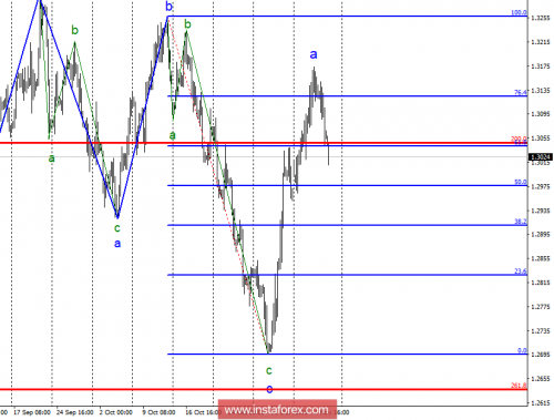 forex-wave-analysis-09-10-2018-2.png