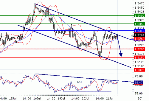 GBPUSD20100721.GIF