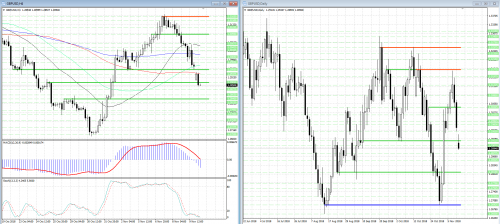 forex-analysis-gbpusd-12-11-2018.png