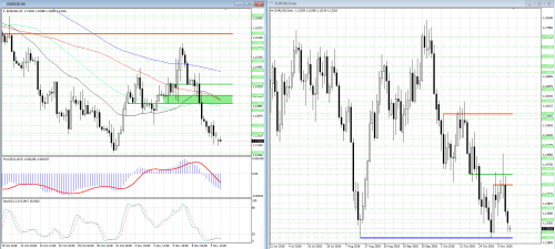 forex-analysis-eurusd-12-11-2018.png