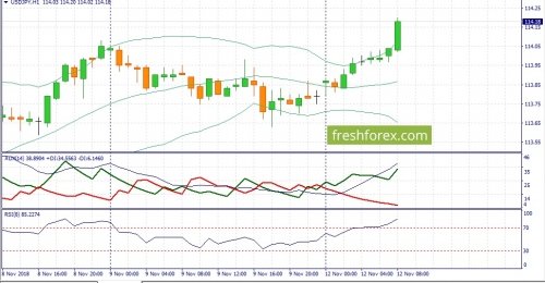 forex-fundamental-analysis-12-11-2018-3.jpg