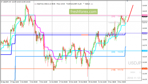 forex-trading-12-11-2018-3.png