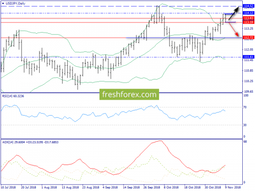 forex-trend-12-11-2018-7.png