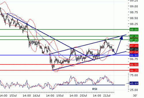 USDJPY20100721.GIF