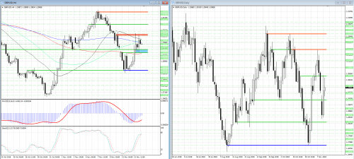 forex-analysis-gbpusd-14-11-2018.png