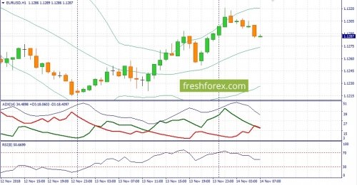 forex-fundamental-analysis-14-11-2018-1.jpg