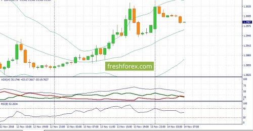 forex-fundamental-analysis-14-11-2018-2.jpg