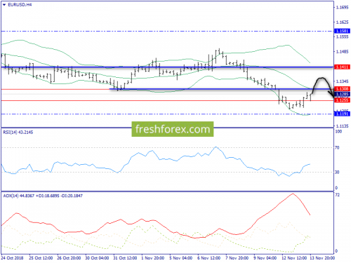 forex-trend-14-11-2018-2.png