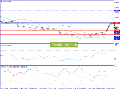 forex-trend-14-11-2018-3.png