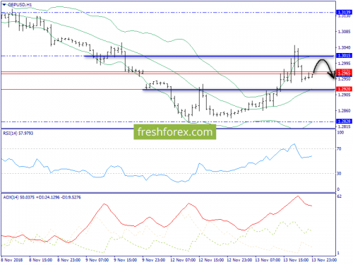 forex-trend-14-11-2018-6.png
