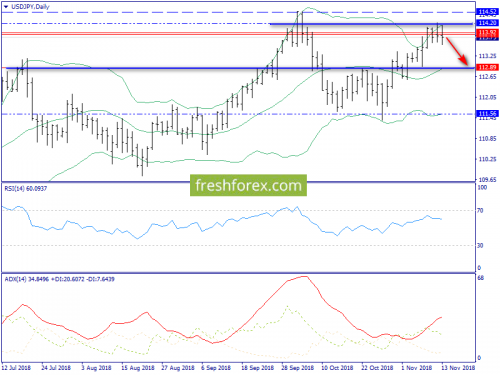 forex-trend-14-11-2018-7.png