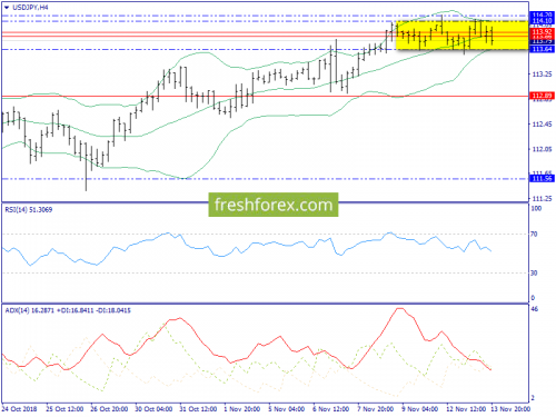 forex-trend-14-11-2018-8.png