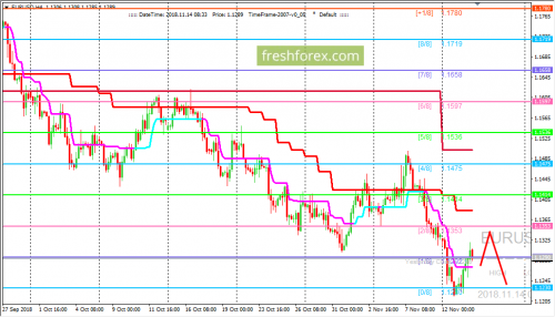 forex-trading-14-11-2018-1.png