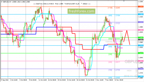 forex-trading-14-11-2018-2.png