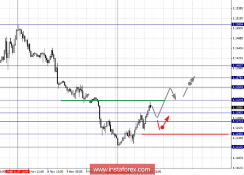 forex-fractal-analysis-14-11-2018-1.png