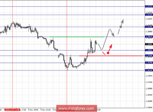 forex-fractal-analysis-14-11-2018-2.png