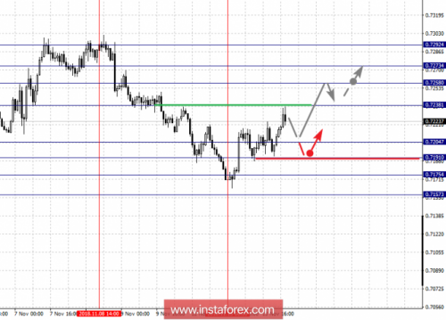 forex-fractal-analysis-14-11-2018-6.png