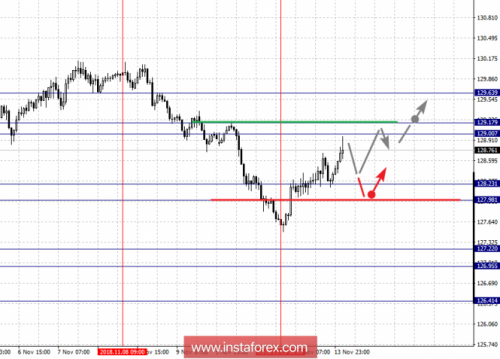 forex-fractal-analysis-14-11-2018-7.png