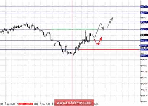 forex-fractal-analysis-14-11-2018-8.png