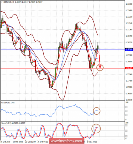 forex-prognosis-14-11-2018-2.png