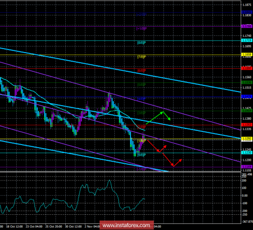 forex-trade-14-11-2018-1.png