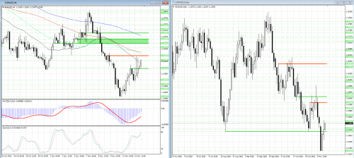 forex-analysis-eurusd-15-11-2018.png