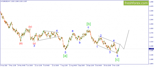 forex-wave-15-11-2018-1.png