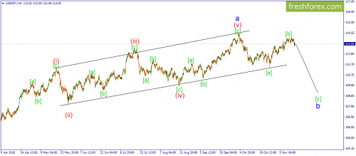 forex-wave-15-11-2018-4.png