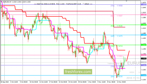 forex-trading-15-11-2018-1.png