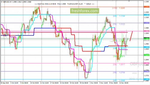 forex-trading-15-11-2018-2.png