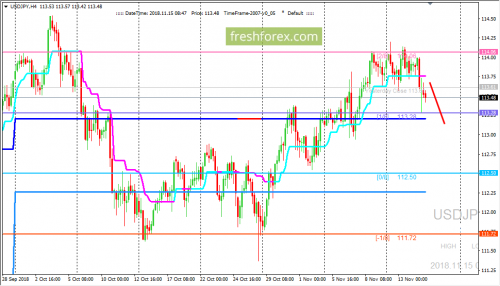 forex-trading-15-11-2018-3.png