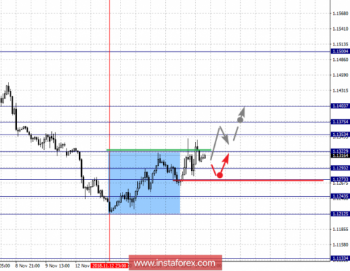 forex-fractal-analysis-15-11-2018-1.png