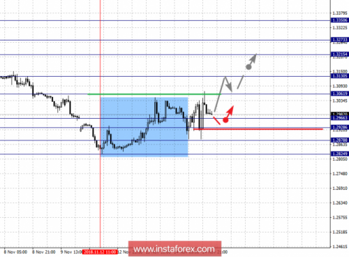 forex-fractal-analysis-15-11-2018-2.png