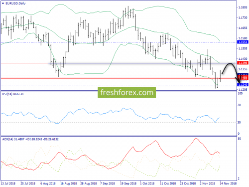 forex-trend-15-11-2018-1.png