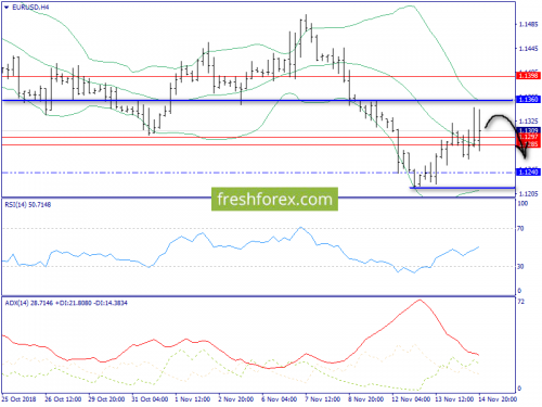 forex-trend-15-11-2018-2.png