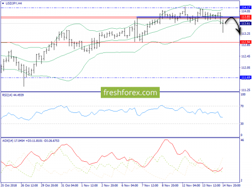 forex-trend-15-11-2018-8.png