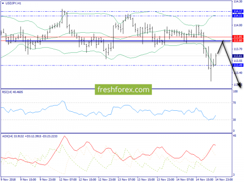 forex-trend-15-11-2018-9.png