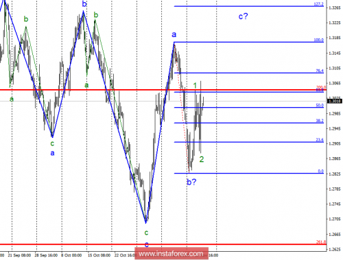 forex-wave-analysis-15-11-2018-2.png
