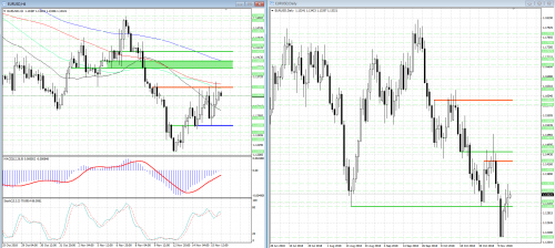 forex-analysis-eurusd-16-11-2018.png