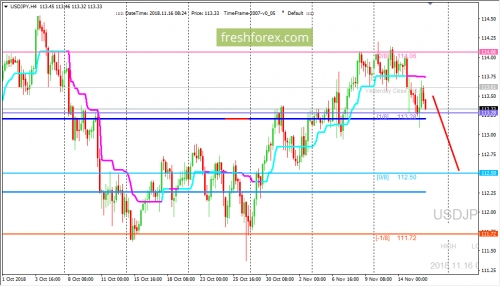 forex-trading-16-11-2018-3.png