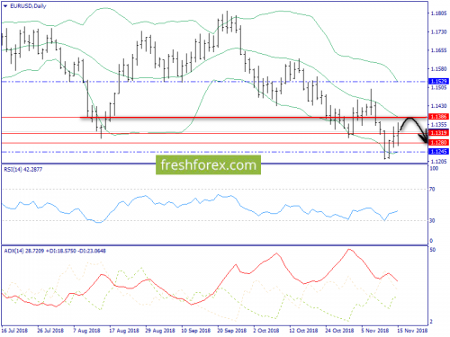 forex-trend-16-11-2018-1.png