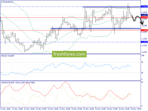 forex-trend-16-11-2018-3.png