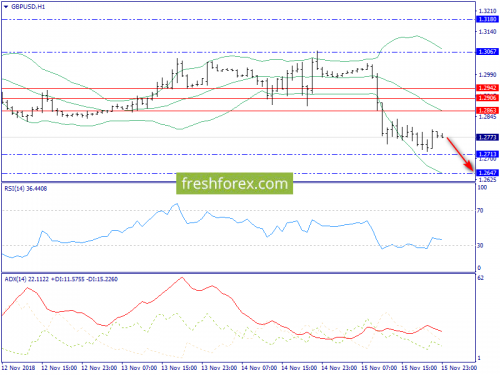 forex-trend-16-11-2018-6.png