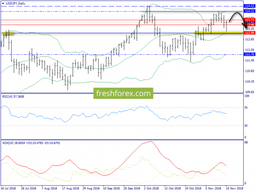 forex-trend-16-11-2018-7.png