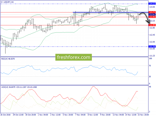 forex-trend-16-11-2018-8.png