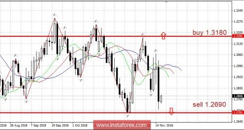 forex-trading-plan-16-11-2018.jpg