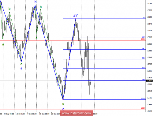 forex-wave-analysis-16-11-2018-2.png