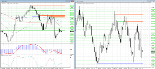 forex-analysis-gbpusd-19-11-2018.png