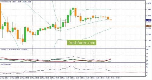 forex-fundamental-analysis-19-11-2018-2.jpg