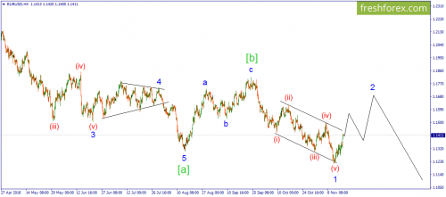 forex-wave-19-11-2018-1.png